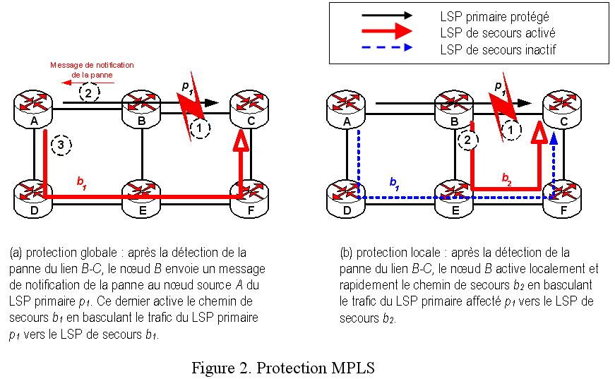 Description : protection